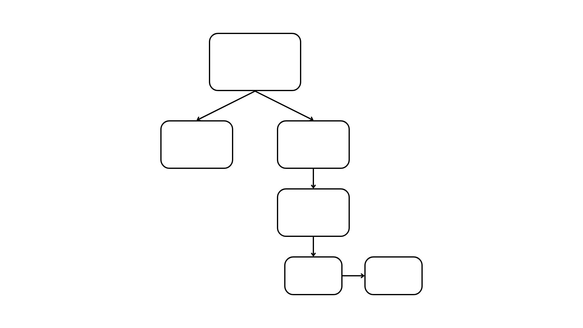 Régime Mère-Fille image