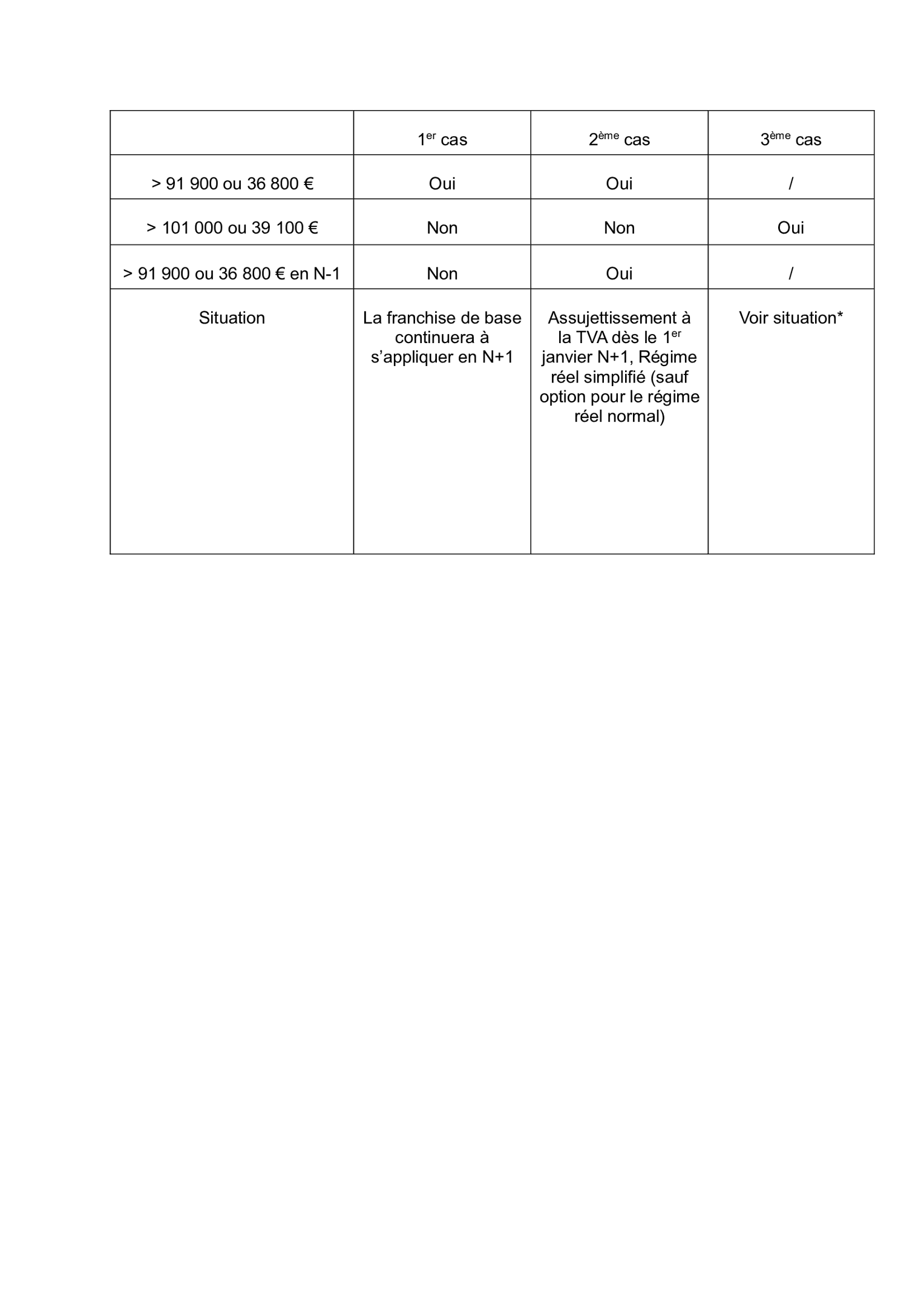 1er Cas AzG7MLg6LXIvP8oL