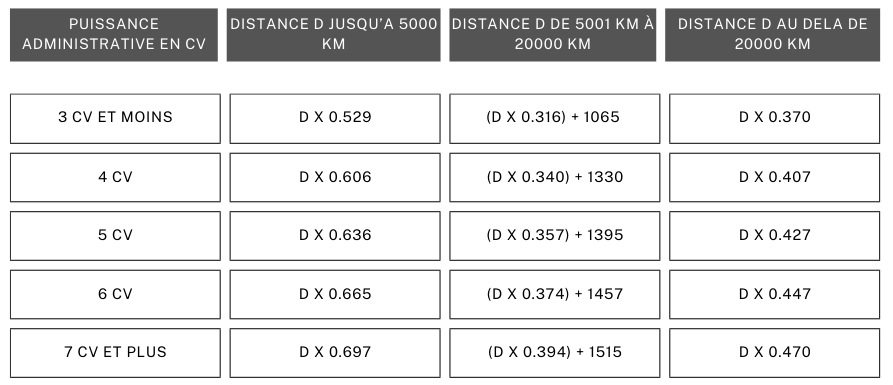 Barème kilométrique 2024 Black And White Minimalist Fitness Center Table Comparison Chart Graph 1 YKbJJOXEpji0D0eG