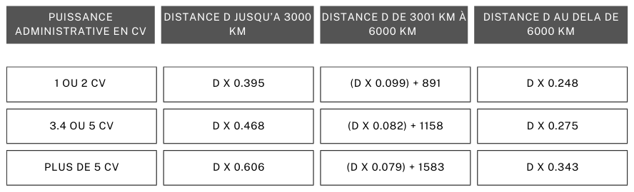 Barème kilométrique 2024 Black And White Minimalist Fitness Center Table Comparison Chart Graph 2 M7VppJaPQ3IXgq8X