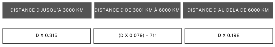 Barème kilométrique 2024 Black And White Minimalist Fitness Center Table Comparison Chart Graph 3 Mp8nnp1p5kuJJQV0