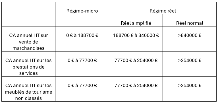 Comprendre le Régime des Bénéfices Industriels et Commerciaux (BIC) Capture Daa C Cran 2024 08 21 142744 AzG7KO6NkMUD9OVg