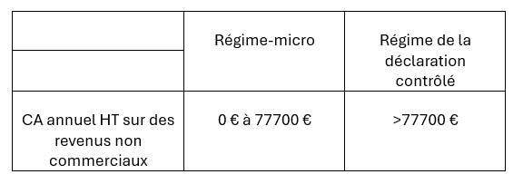 Comprendre le Régime des Bénéfices Non Commerciaux (BNC) Capture Daa C Cran 2024 08 21 144658 M6LJX45VjQHvg5Ey