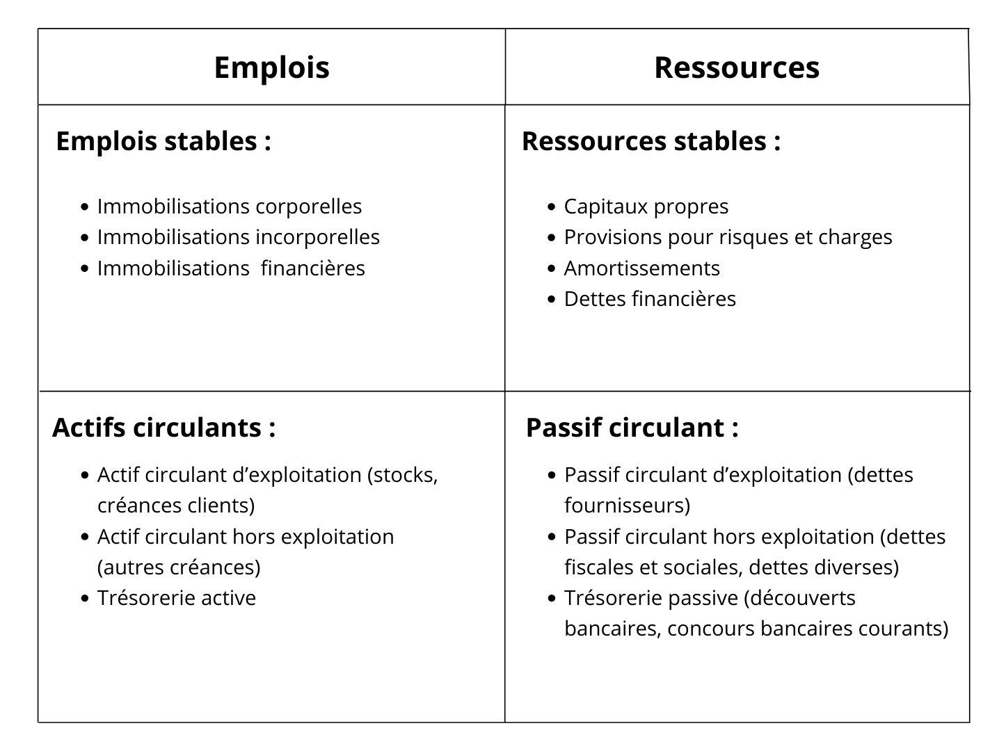 Bilan fonctionnel : définition, construction et intérêt Votre Texte De Paragraphe 4 DWxlNQBzG6UnRGo7 1